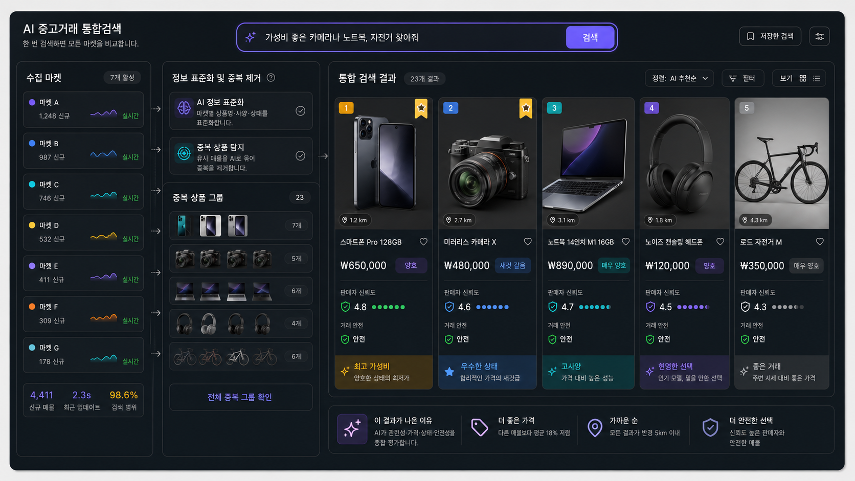 AI 중고거래 메타서치 통합검색 화면